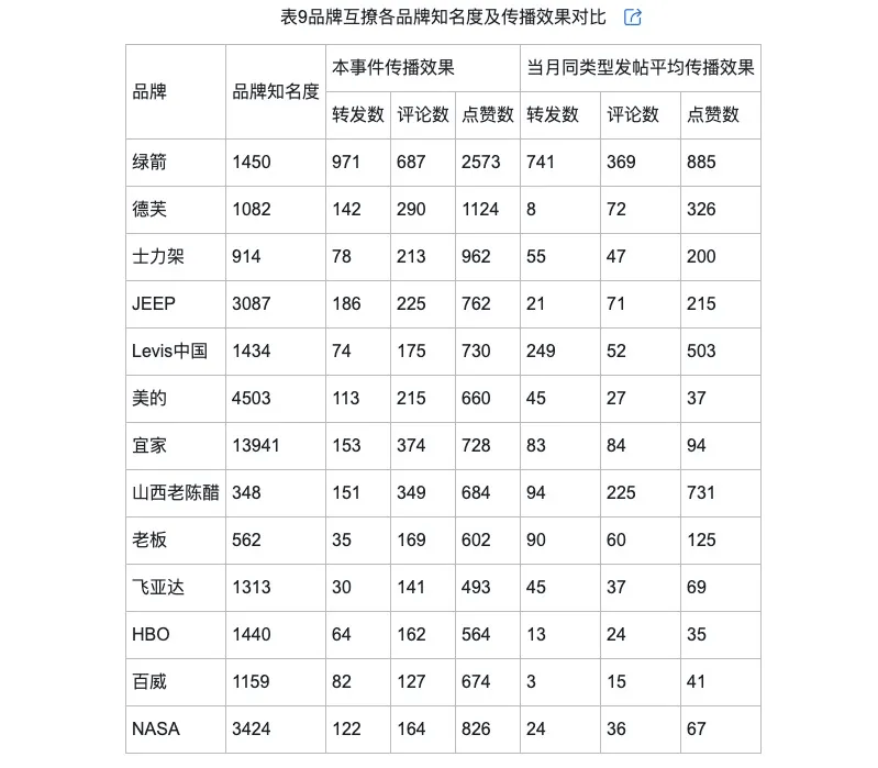 的类型及对品牌传播效果的影响k8凯发网站网络治理品牌调侃(图1)