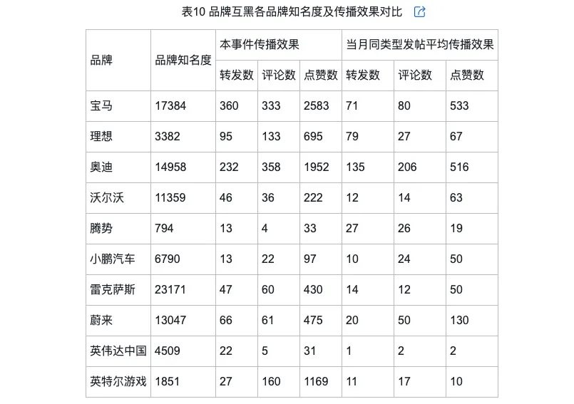 的类型及对品牌传播效果的影响k8凯发网站网络治理品牌调侃(图2)