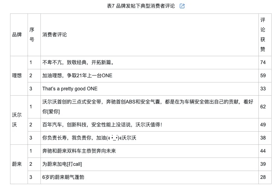 的类型及对品牌传播效果的影响k8凯发网站网络治理品牌调侃(图3)