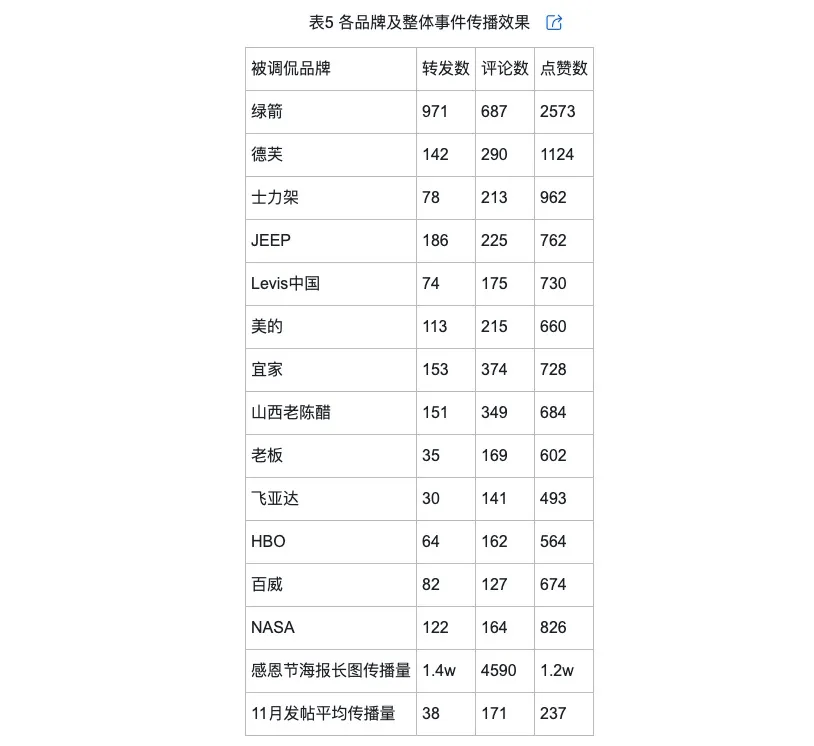 的类型及对品牌传播效果的影响k8凯发网站网络治理品牌调侃(图7)