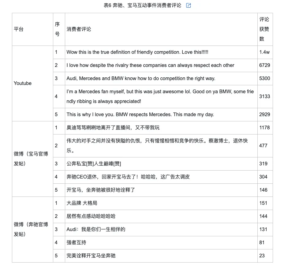 的类型及对品牌传播效果的影响k8凯发网站网络治理品牌调侃(图6)