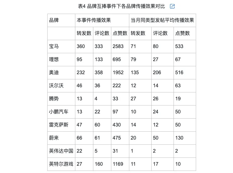 的类型及对品牌传播效果的影响k8凯发网站网络治理品牌调侃(图5)