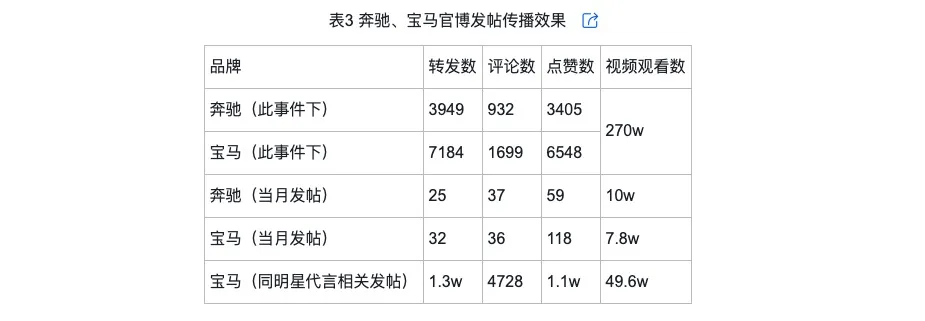 的类型及对品牌传播效果的影响k8凯发网站网络治理品牌调侃(图11)