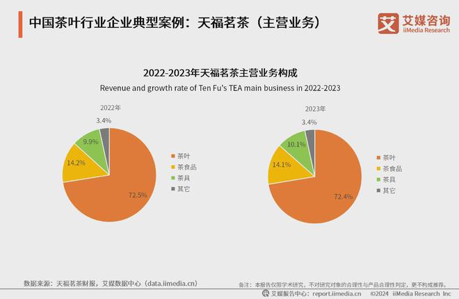 典型案例分析：产品创新引领新茶文化潮流凯发k8国际登录2024年中国茶叶行业